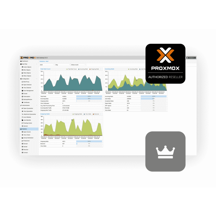 Subscription (1 year) Proxmox Mail Gateway Premium PMG-PRE-1YR